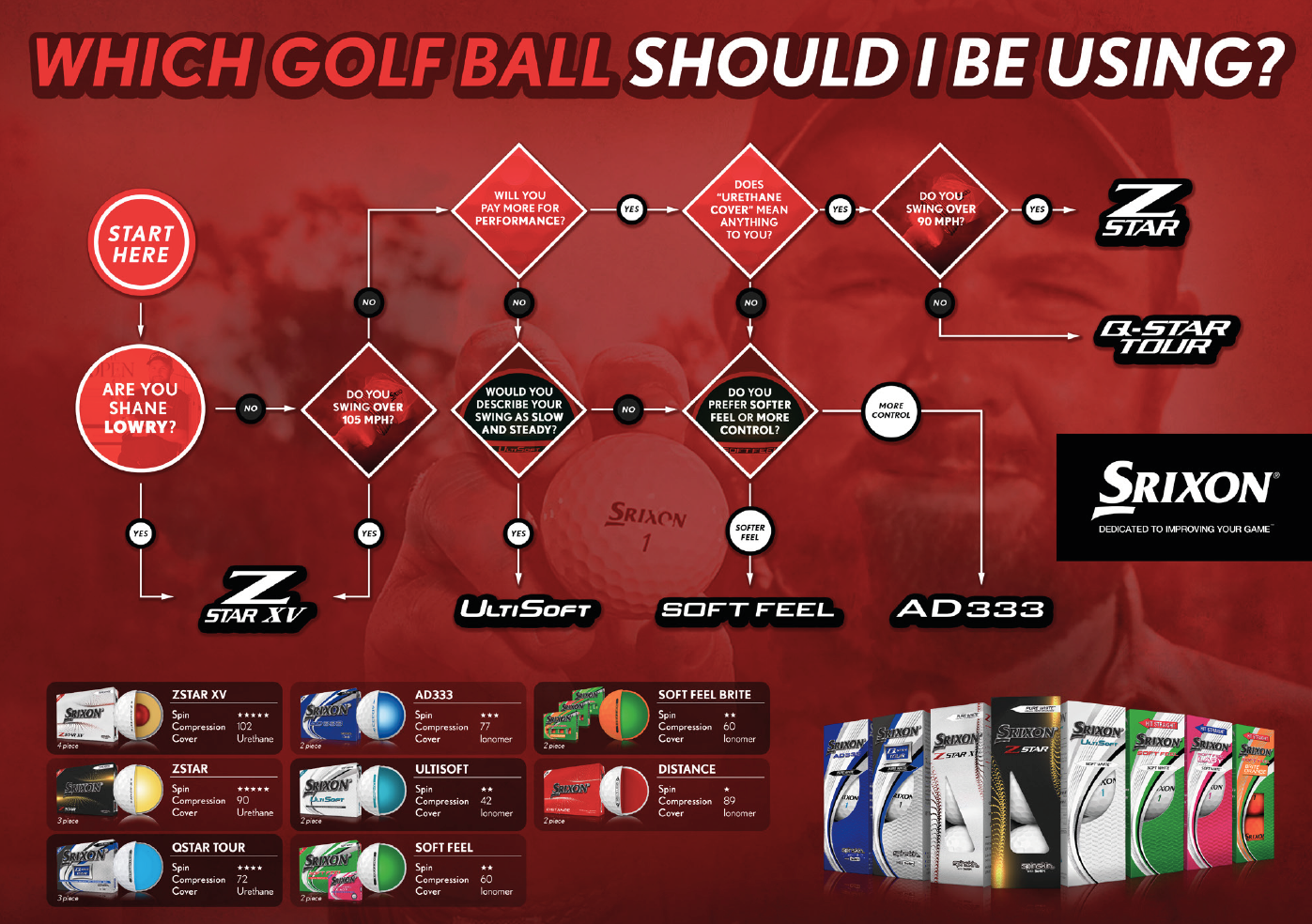 Which golf ball should I be using ? – Srixon Share